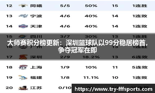 大师赛积分榜更新：深圳篮球队以99分稳居榜首，争夺冠军在即